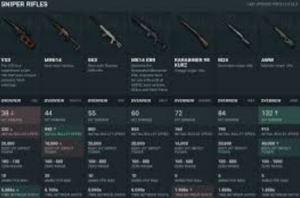 Senjata Terbaik dan Cara Menggunakannya di PUBG PC