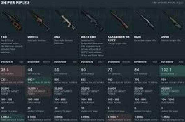 Senjata Terbaik dan Cara Menggunakannya di PUBG PC