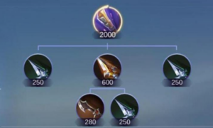 Cara Memaksimalkan Build Item Sesuai Role di Mobile Legends